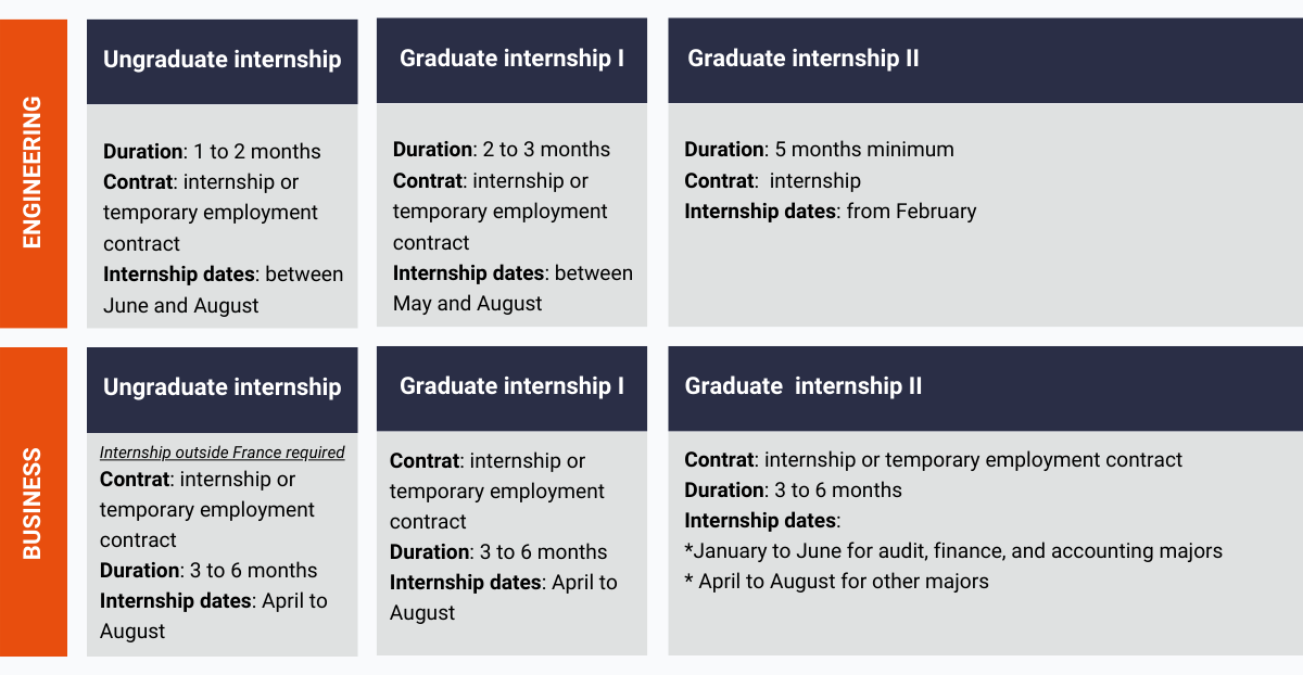 Internships calendar