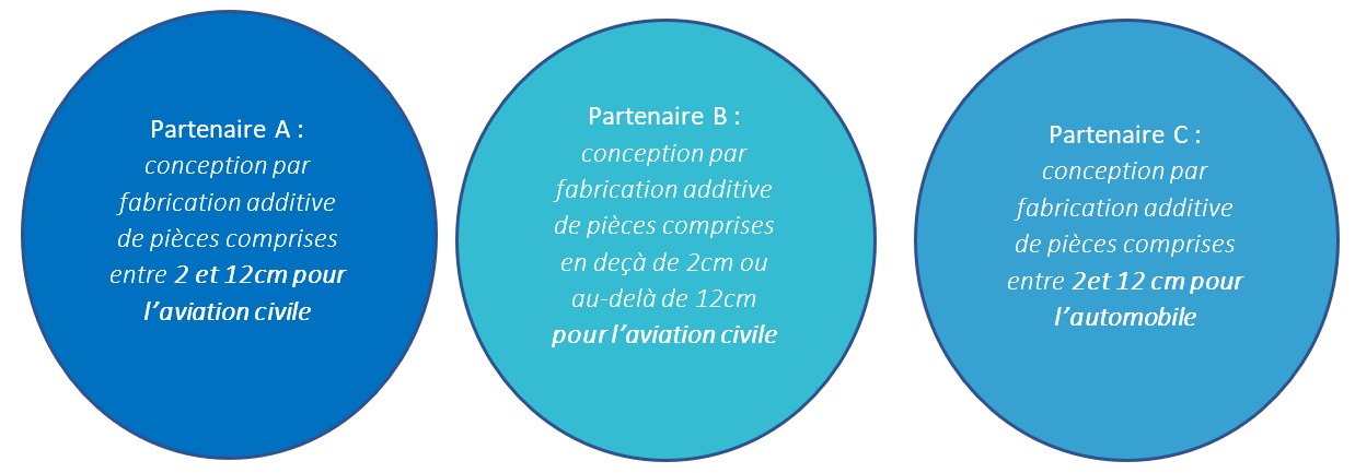 Domaine d'exploitation : exemple 1