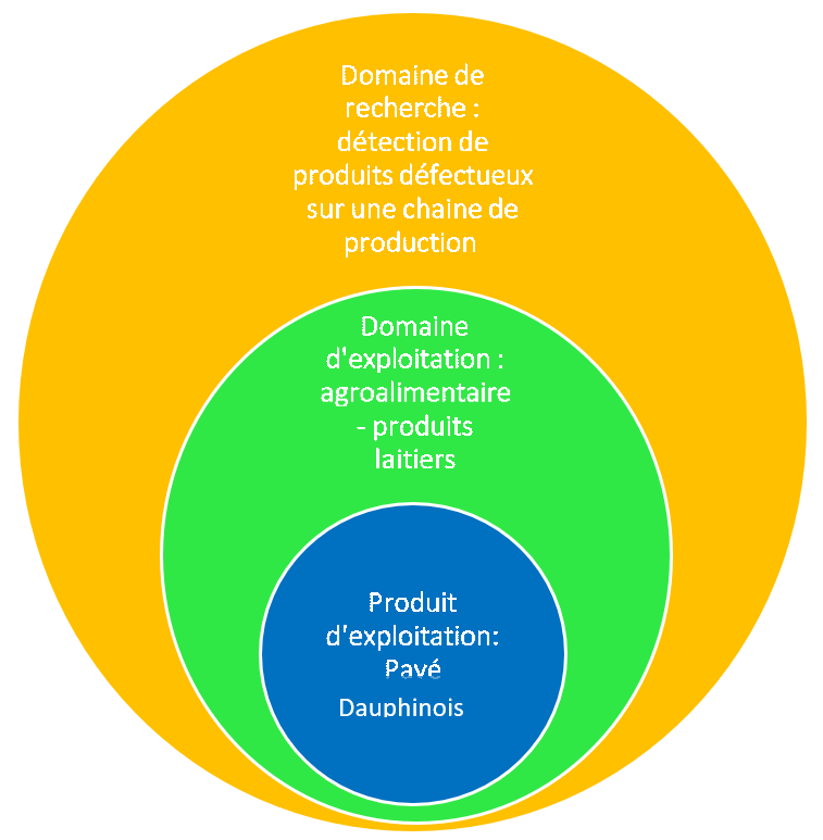 Domaine d'exploitation : exemple 2