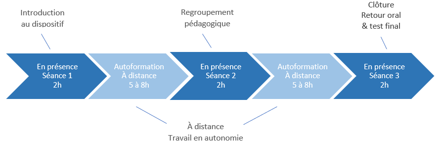 image scenario usage