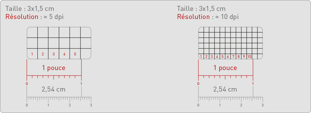 Guide technique - Résolution d'image - Image 02