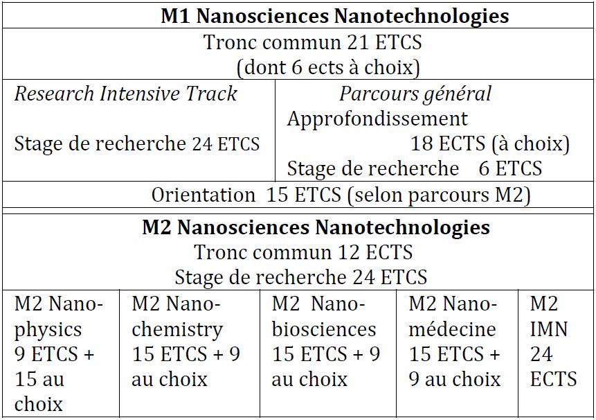 M1 Nanosciences