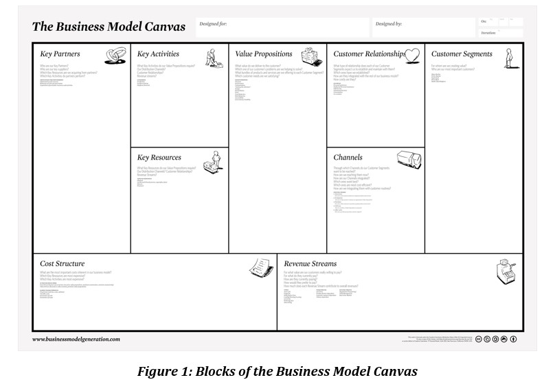 Incubation: Block of business