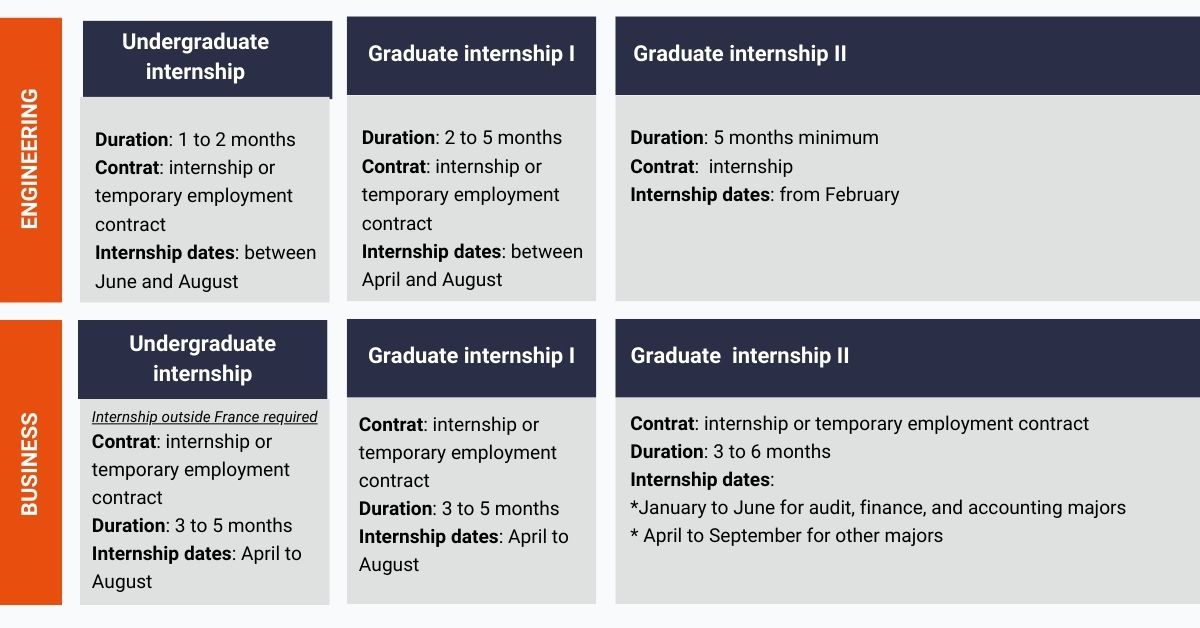 Internships calendar