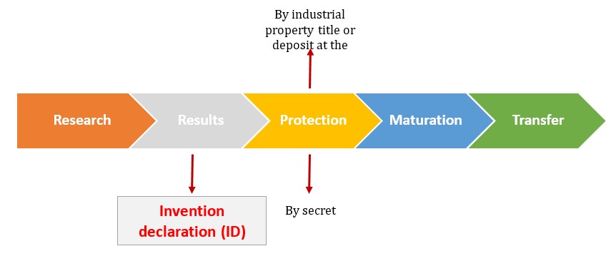 Invention basics: when it comes to play