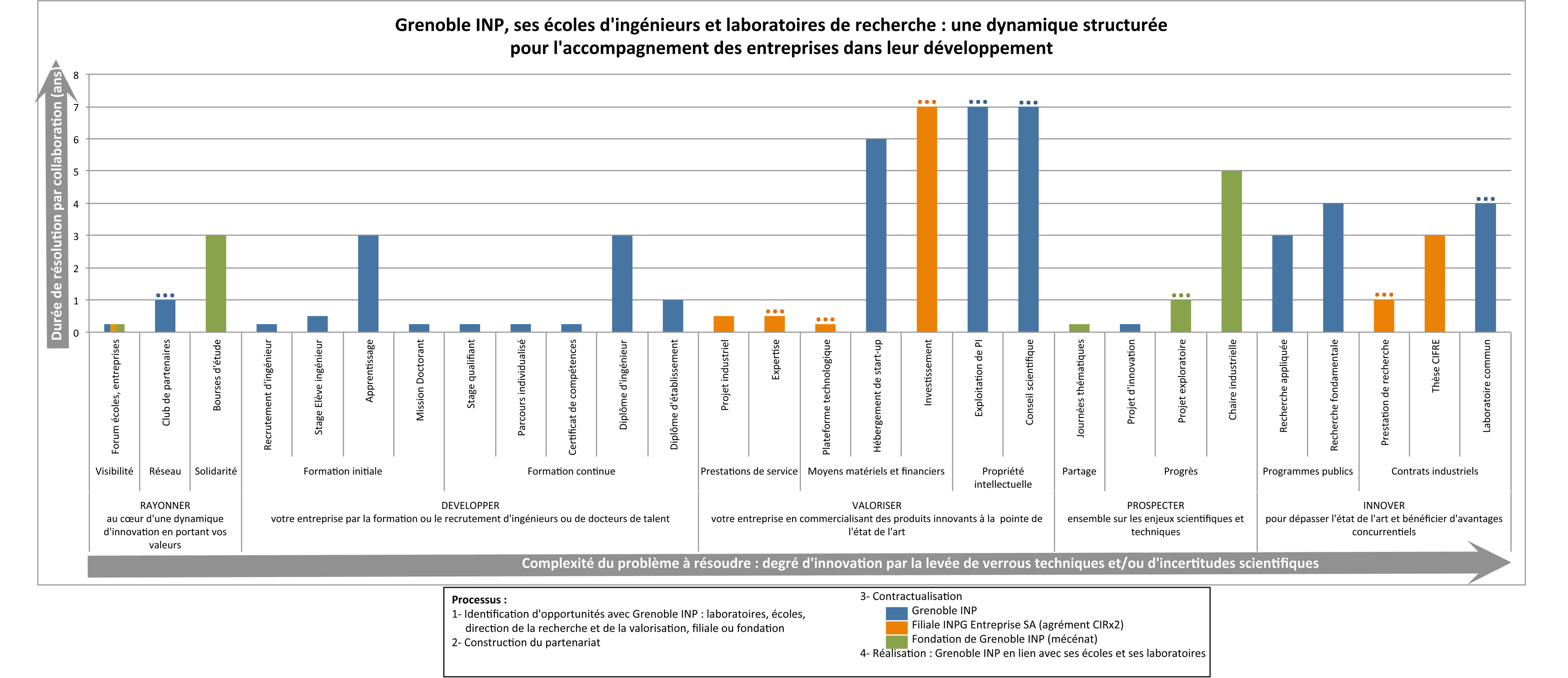 offre aux entreprises_Grenoble INP