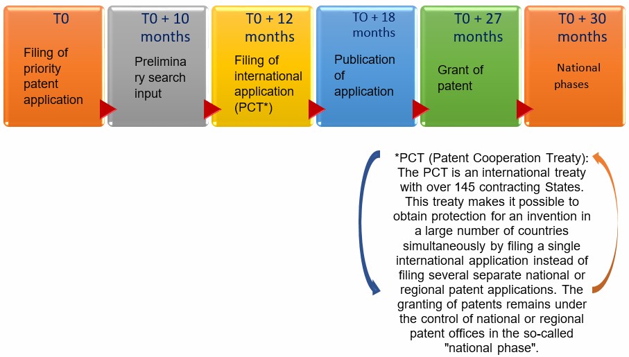 Patent steps