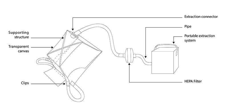 schema