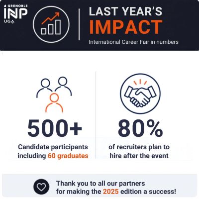 Stats ICF 2025