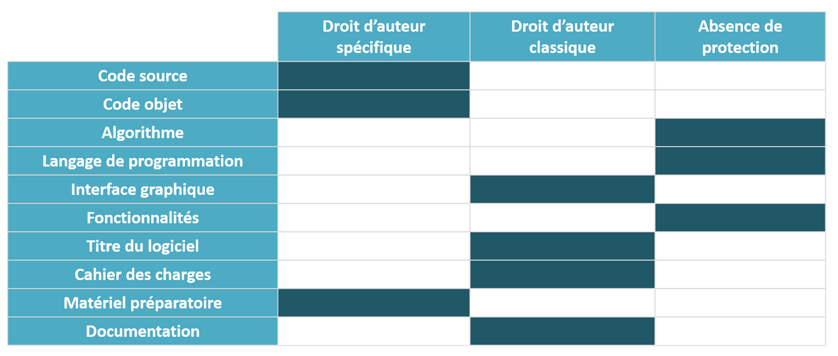 détails_logiciel