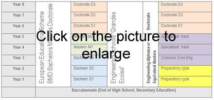 French Academic Scheme