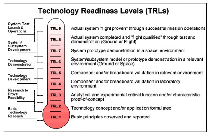 TRL: detailed view